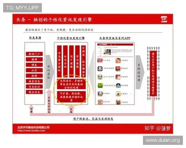 分析千亿网络游戏平台的盈利模式，探索多渠道收入的实现路径
