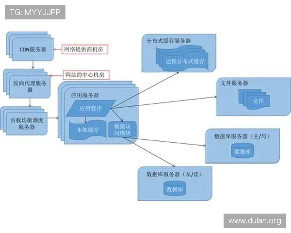 球盟会体育网站如何优化内容布局提升用户粘性和访问时长