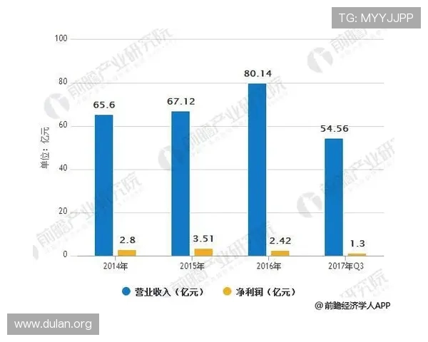 千亿游戏官网的未来发展趋势分析，助你把握行业动态实现持续盈利
