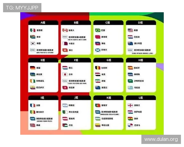 2026年世界杯48支球队名单及其关键球员亮点分析