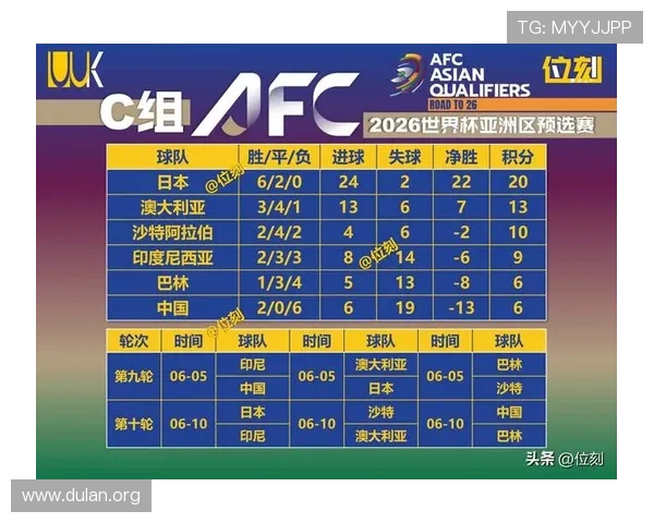 2026年世界杯亚洲区预选赛出线球队最新排名与晋级形势详解