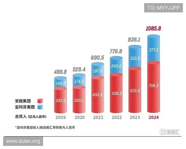 环球金融千亿俱乐部成员企业的财务策略对行业发展的示范作用
