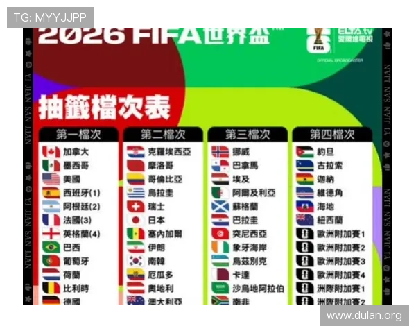 2026年世界杯决赛圈球队参赛资格标准与各洲区晋级规则详解