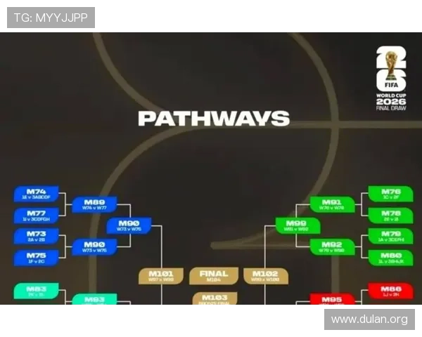 2026年世界杯参赛球队数量变化对比赛格局的影响分析