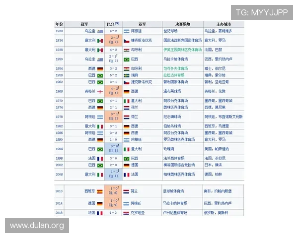 2026年世界杯官方用球的性能参数与比赛表现分析报告