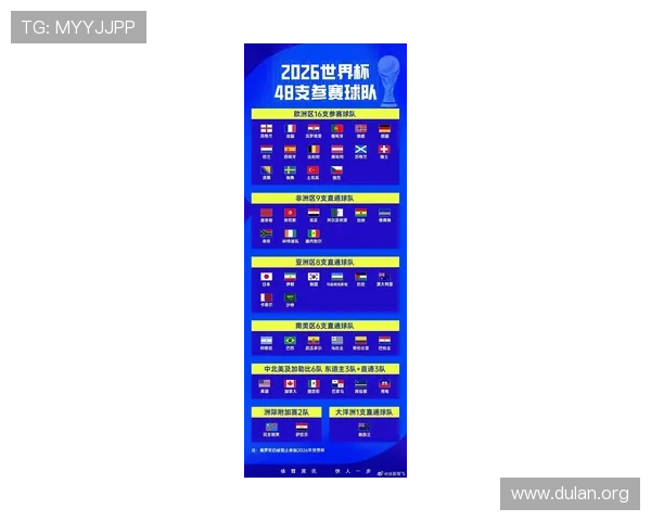 2026年世界杯足球赛程安排及比赛时间地点最新信息