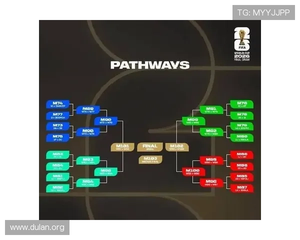 2026年足球世界杯赛程时间表最新版，详细介绍小组赛、淘汰赛及决赛时间安排指南