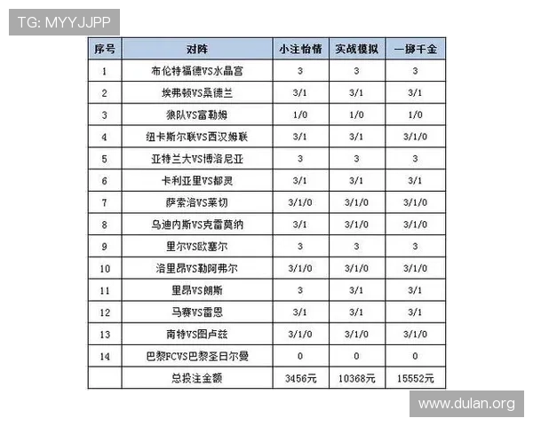 今天体彩足球投注指南,详细介绍如何科学合理进行足球彩票投注